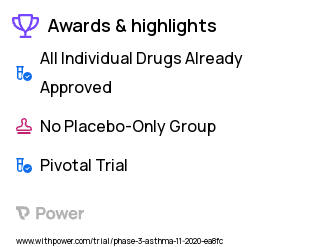 Asthma Clinical Trial 2023: Budesonide/Glycopyrronium/Formoterol Inhaler Highlights & Side Effects. Trial Name: NCT04609878 — Phase 3