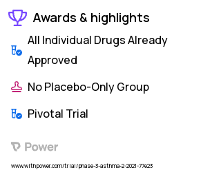 Asthma Clinical Trial 2023: Budesonide Highlights & Side Effects. Trial Name: NCT04609904 — Phase 3