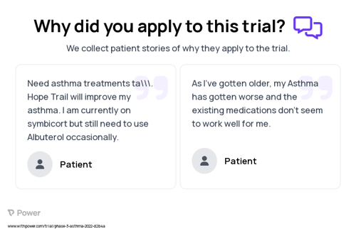 Asthma Patient Testimony for trial: Trial Name: NCT05202262 — Phase 3