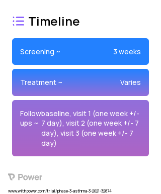 Hyperpolarized 129XeMRI 2023 Treatment Timeline for Medical Study. Trial Name: NCT04512547 — Phase 2