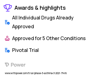 Allergic Asthma Clinical Trial 2023: Levocetirizine Dihydrochloride Highlights & Side Effects. Trial Name: NCT04699604 — Phase 3