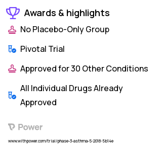 Asthma Clinical Trial 2023: Dupilumab Highlights & Side Effects. Trial Name: NCT03560466 — Phase 3