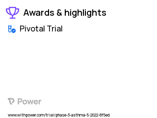 Asthma Clinical Trial 2023: Placebo Highlights & Side Effects. Trial Name: NCT05398263 — Phase 3