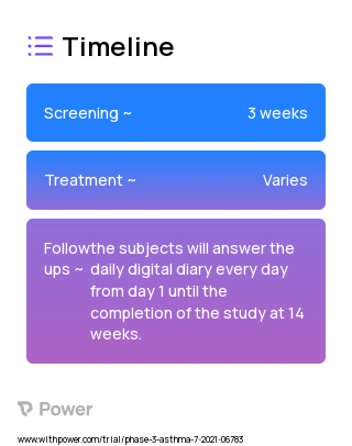 Tiotropium Bromide (Anticholinergic) 2023 Treatment Timeline for Medical Study. Trial Name: NCT04990167 — Phase 2