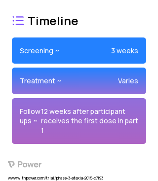 Omaveloxolone (Nrf2 Activator) 2023 Treatment Timeline for Medical Study. Trial Name: NCT02255435 — Phase 2