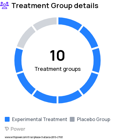 Friedreich Ataxia Research Study Groups: Part 1 Omaveloxolone Capsules 10 mg, Part 1 Omaveloxolone Capsules 2.5 and 5 mg, Part 1 Omaveloxolone Capsules 20 mg, Part 1 Omaveloxolone Capsules 40 mg, Part 1 Omaveloxolone Capsules 80 mg, Part 1 Omaveloxolone Capsules 160 mg, Part 1 Omaveloxolone Capsules 300 mg, Part 1 Placebo Capsules, Part 2 Placebo Capsules, Part 2 Omaveloxolone Capsules 150 mg