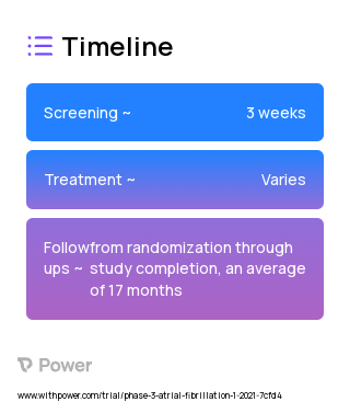 Abelacimab (Monoclonal Antibodies) 2023 Treatment Timeline for Medical Study. Trial Name: NCT04755283 — Phase 2