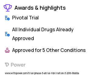 Atrial Fibrillation Clinical Trial 2023: Amiodarone Highlights & Side Effects. Trial Name: NCT02750319 — Phase 3
