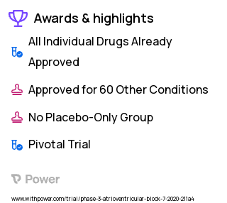 Atrioventricular Block Clinical Trial 2023: Dexamethasone Highlights & Side Effects. Trial Name: NCT04474223 — Phase 3