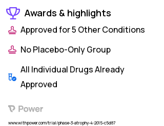 Spinal Muscular Atrophy Clinical Trial 2023: Nusinersen Highlights & Side Effects. Trial Name: NCT02386553 — Phase 2
