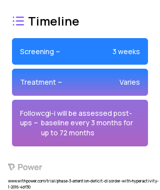 SPN-812 ER (Norepinephrine-Dopamine Reuptake Inhibitor) 2023 Treatment Timeline for Medical Study. Trial Name: NCT02736656 — Phase 3