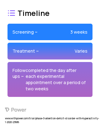 Adderall IR 10mg (Central Nervous System Stimulant) 2023 Treatment Timeline for Medical Study. Trial Name: NCT03935646 — Phase 2