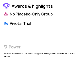 Atypical Hemolytic Uremic Syndrome Clinical Trial 2023: Crovalimab Highlights & Side Effects. Trial Name: NCT04958265 — Phase 3
