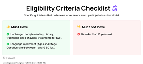 Levoleucovorin Calcium (Other) Clinical Trial Eligibility Overview. Trial Name: NCT04060030 — Phase 2