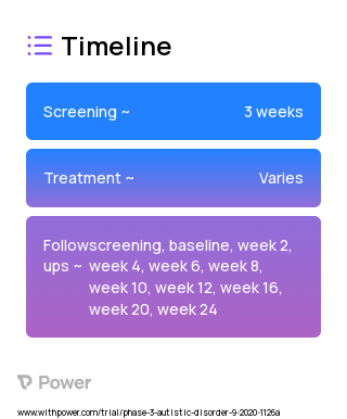 Levoleucovorin Calcium (Other) 2023 Treatment Timeline for Medical Study. Trial Name: NCT04060030 — Phase 2