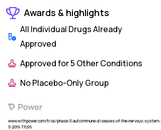 Aicardi-Goutières Syndrome Clinical Trial 2023: Baricitinib Highlights & Side Effects. Trial Name: NCT03921554 — Phase 2