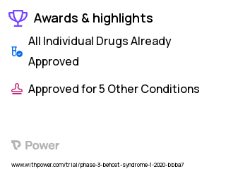 Behcet's Disease Clinical Trial 2023: Topical Pentoxifylline Gel Highlights & Side Effects. Trial Name: NCT04186559 — Phase 2