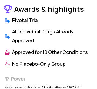 Liver Disease Clinical Trial 2023: Bupivacaine Highlights & Side Effects. Trial Name: NCT03214510 — Phase 3