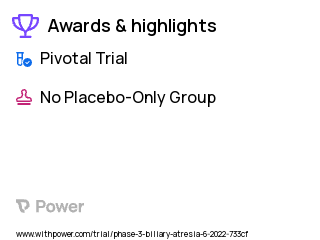 Biliary Atresia Clinical Trial 2023: Odevixibat Highlights & Side Effects. Trial Name: NCT05426733 — Phase 3