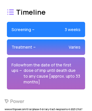Albumin-bound Paclitaxel (Taxane) 2023 Treatment Timeline for Medical Study. Trial Name: NCT05771480 — Phase 3