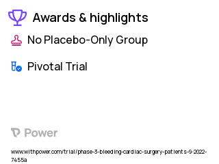 Bleeding in Cardiac Surgery Patients Clinical Trial 2023: Octaplex Highlights & Side Effects. Trial Name: NCT05523297 — Phase 3