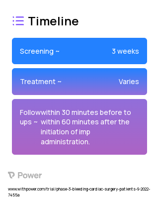 Octaplex (Prothrombin Complex Concentrate) 2023 Treatment Timeline for Medical Study. Trial Name: NCT05523297 — Phase 3