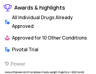 Obesity Clinical Trial 2023: Semaglutide Highlights & Side Effects. Trial Name: NCT05087342 — Phase 3