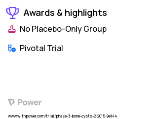 Bone Cysts Clinical Trial 2023: Curettage with puncture (C & P) Highlights & Side Effects. Trial Name: NCT02193841 — Phase 3