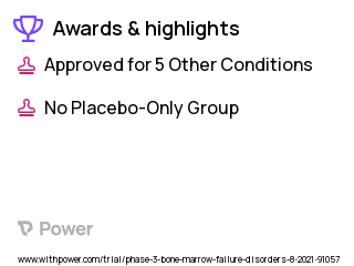 Shwachman-Diamond Syndrome Clinical Trial 2023: Fludarabine Highlights & Side Effects. Trial Name: NCT04965597 — Phase 2
