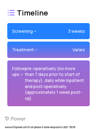 Tranexamic Acid (Antifibrinolytic Agent) 2023 Treatment Timeline for Medical Study. Trial Name: NCT04410042 — Phase 3