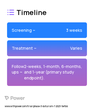 Botulinum Toxin (Neurotoxin) 2023 Treatment Timeline for Medical Study. Trial Name: NCT05990881 — Phase 3