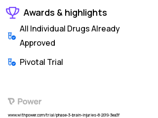 Spasticity Clinical Trial 2023: NT 201 Highlights & Side Effects. Trial Name: NCT03992404 — Phase 3