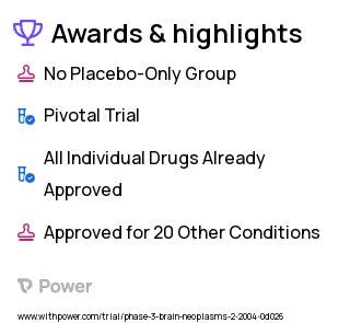 Brain Tumor Clinical Trial 2023: Carboplatin Highlights & Side Effects. Trial Name: NCT00392886 — Phase 3