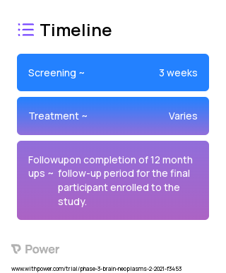 Accelerated Checkpoint Therapy (Checkpoint Inhibitor) 2023 Treatment Timeline for Medical Study. Trial Name: NCT04461418 — Phase 2
