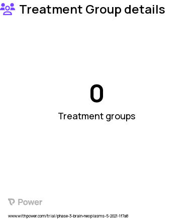 Brain Metastases Research Study Groups: CT and MRI Scans