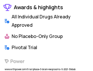 Breast Cancer Clinical Trial 2023: Trastuzumab Deruxtecan Highlights & Side Effects. Trial Name: NCT04739761 — Phase 3