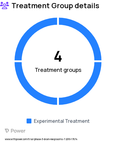 Brain Metastasis Research Study Groups: Arm I (CDK gene mutation), Arm IV (KRAS G12C mutation), Arm III (NTRK/ROS1 gene mutation), Arm II (PI3K gene mutation)