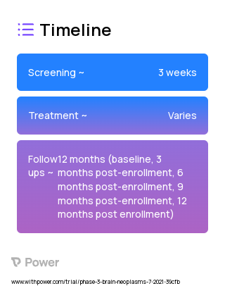 Carboplatin (Chemotherapy) 2023 Treatment Timeline for Medical Study. Trial Name: NCT04964960 — Phase 2