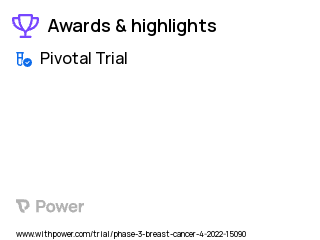 Condition Clinical Trial 2023: GLSI-100 Highlights & Side Effects. Trial Name: NCT05232916 — Phase 3