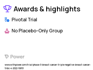 Breast Cancer Clinical Trial 2023: Sacituzumab Govitecan-hziy Highlights & Side Effects. Trial Name: NCT05382299 — Phase 3
