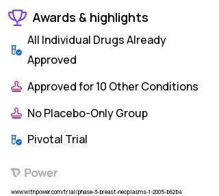 Breast Cancer Clinical Trial 2023: Fulvestrant Highlights & Side Effects. Trial Name: NCT00099437 — Phase 3