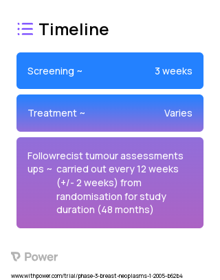 Fulvestrant (Hormone Therapy) 2023 Treatment Timeline for Medical Study. Trial Name: NCT00099437 — Phase 3