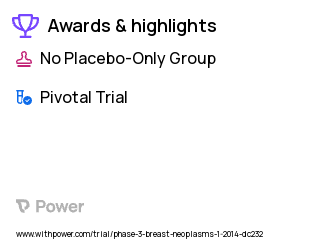 Breast Cancer Clinical Trial 2023: Axillary Lymph Node Dissection (ALND) Highlights & Side Effects. Trial Name: NCT01901094 — Phase 3