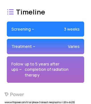 Axillary Lymph Node Dissection (ALND) (N/A) 2023 Treatment Timeline for Medical Study. Trial Name: NCT01901094 — Phase 3