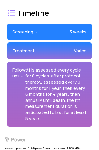 Adriamycin (Alkylating Agent) 2023 Treatment Timeline for Medical Study. Trial Name: NCT02623972 — Phase 2