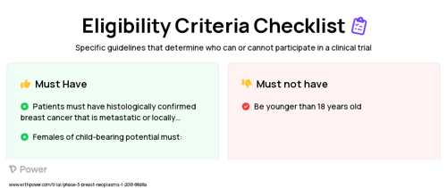 Mifepristone (Hormone Therapy) Clinical Trial Eligibility Overview. Trial Name: NCT03225547 — Phase 2