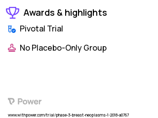 Breast Carcinoma Clinical Trial 2023: Hypofractionated Radiation Therapy Highlights & Side Effects. Trial Name: NCT03414970 — Phase 3