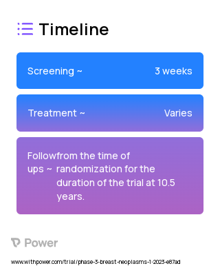 Standard of Care HER2-targeted Therapy Without Adjuvant Breast Radiation (HER2-targeted Therapy) 2023 Treatment Timeline for Medical Study. Trial Name: NCT05705401 — Phase 3