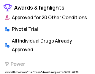 Breast Cancer Clinical Trial 2023: 5-Fluorouracil Highlights & Side Effects. Trial Name: NCT01358877 — Phase 3