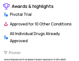 Breast Cancer Clinical Trial 2023: Abemaciclib Highlights & Side Effects. Trial Name: NCT02246621 — Phase 3